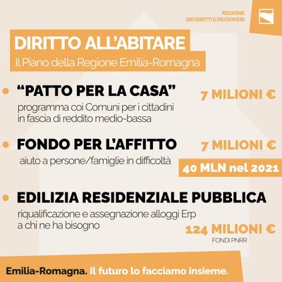 Diritto all'abitare. Il Piano della Regione Emilia-Romagna