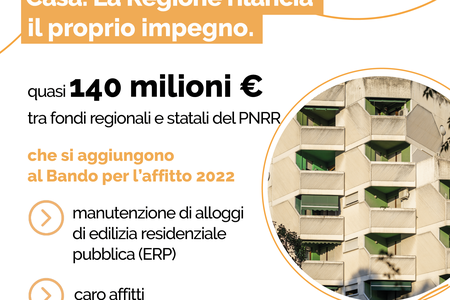 Casa. La Regione rilancia il proprio impegno con quasi 140 milioni di euro